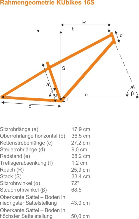 16S Rahmengeometrie KUbikes_N.jpg